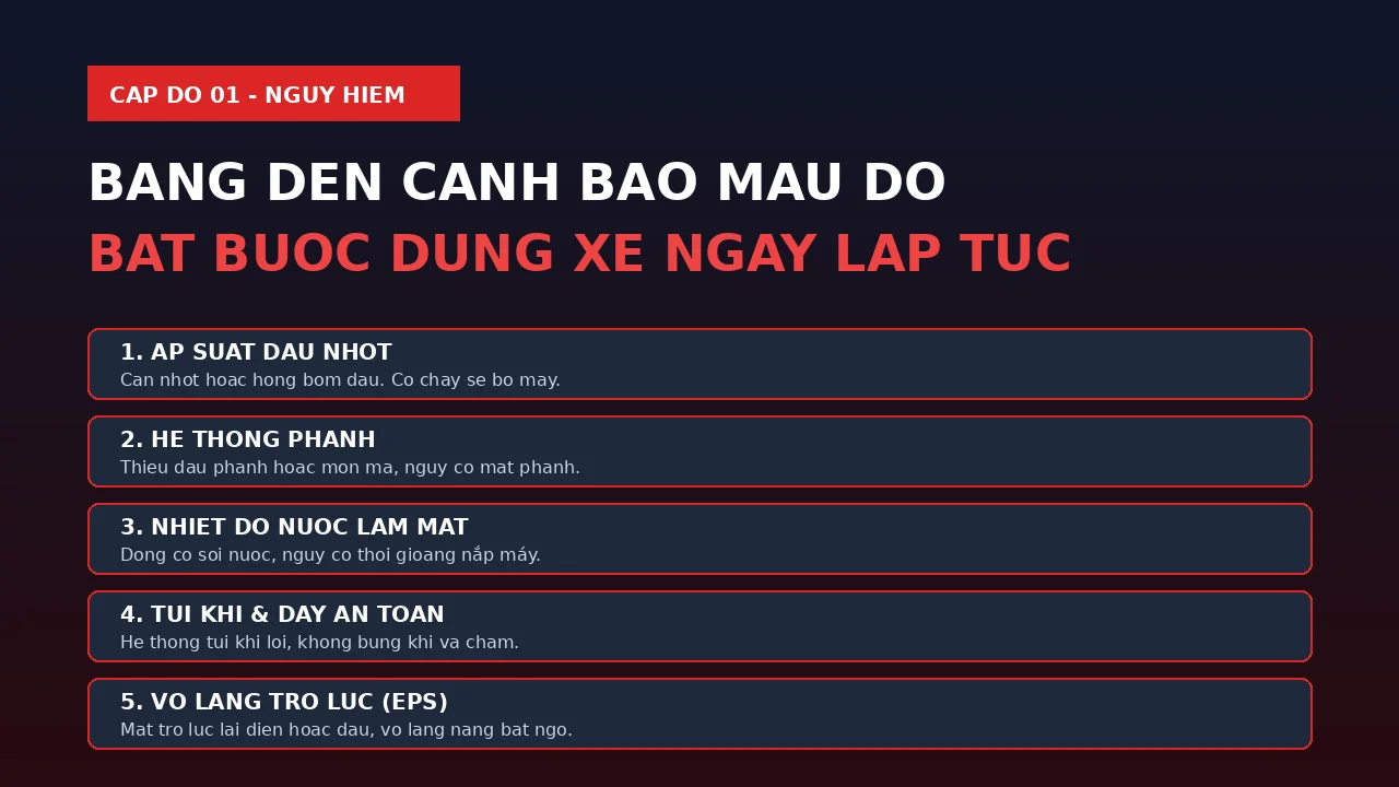 Các biểu tượng đèn cảnh báo táp-lô màu đỏ nguy hiểm bắt buộc dừng xe ngay